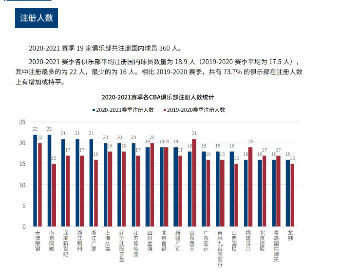 他们的技术