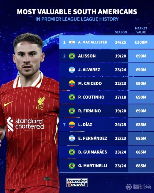 直接收益体 直接收益体